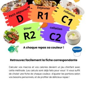 Methode Drcrc 2