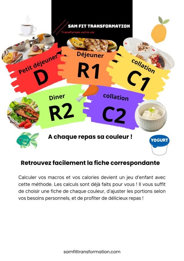 Methode Drcrc 2