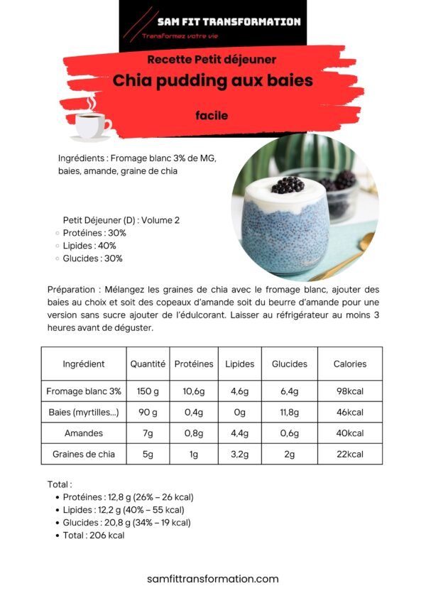 Methode Drcrc 3
